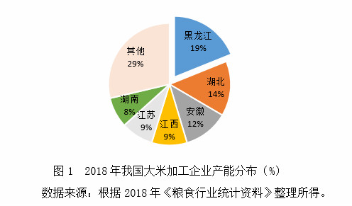 新冠肺炎疫情下我国大米加工产业的供给保障与发展对策